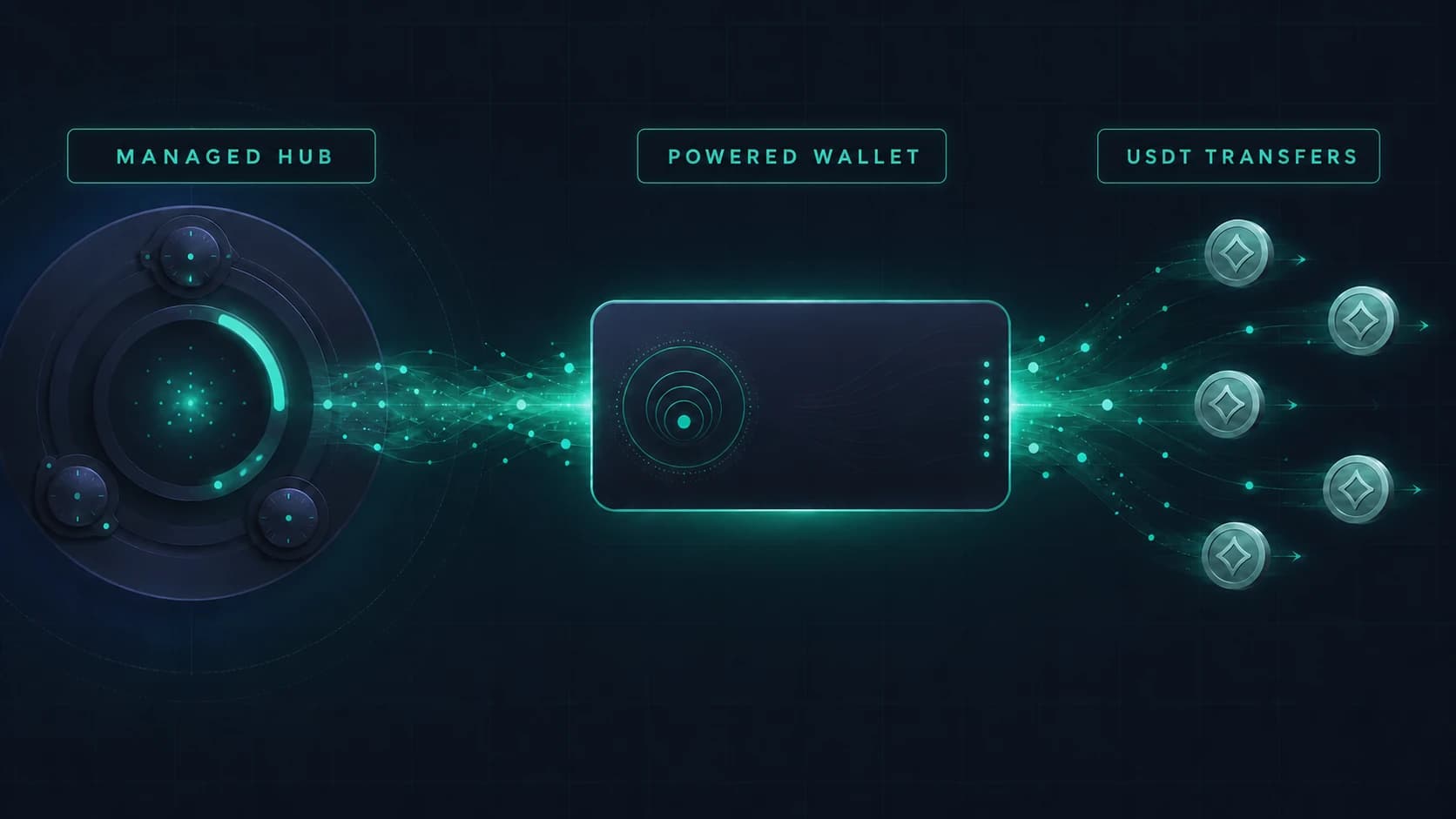 Once activated, AutoEnergy keeps Energy delegated to your address around the clock — your transfers simply go through, with zero TRX burned.