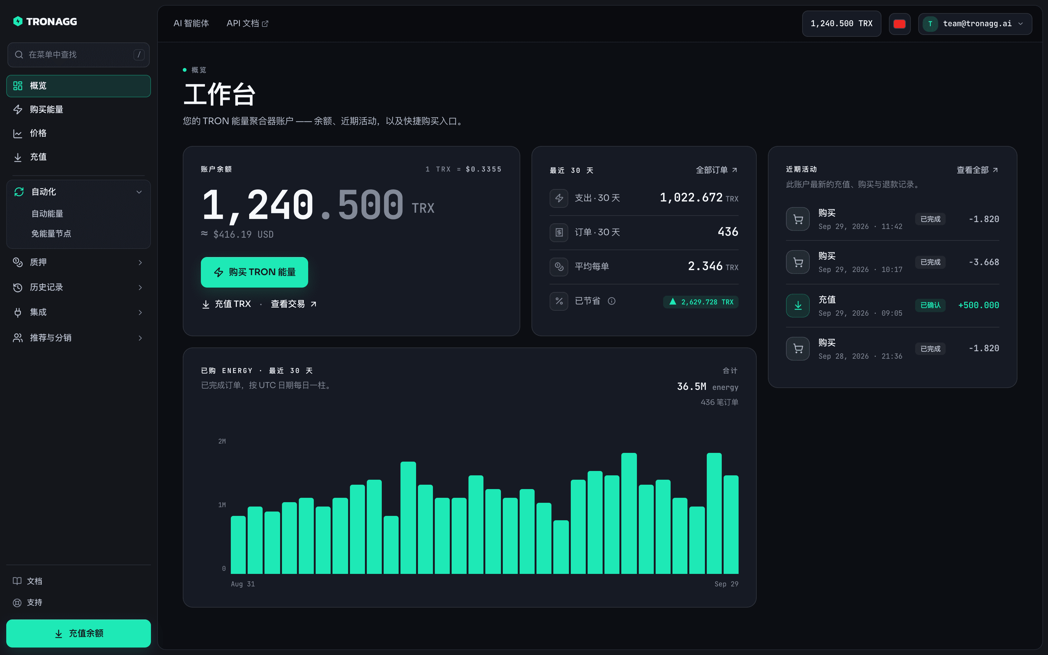 TRONAgg 工作台 — 余额、订单与 API 密钥