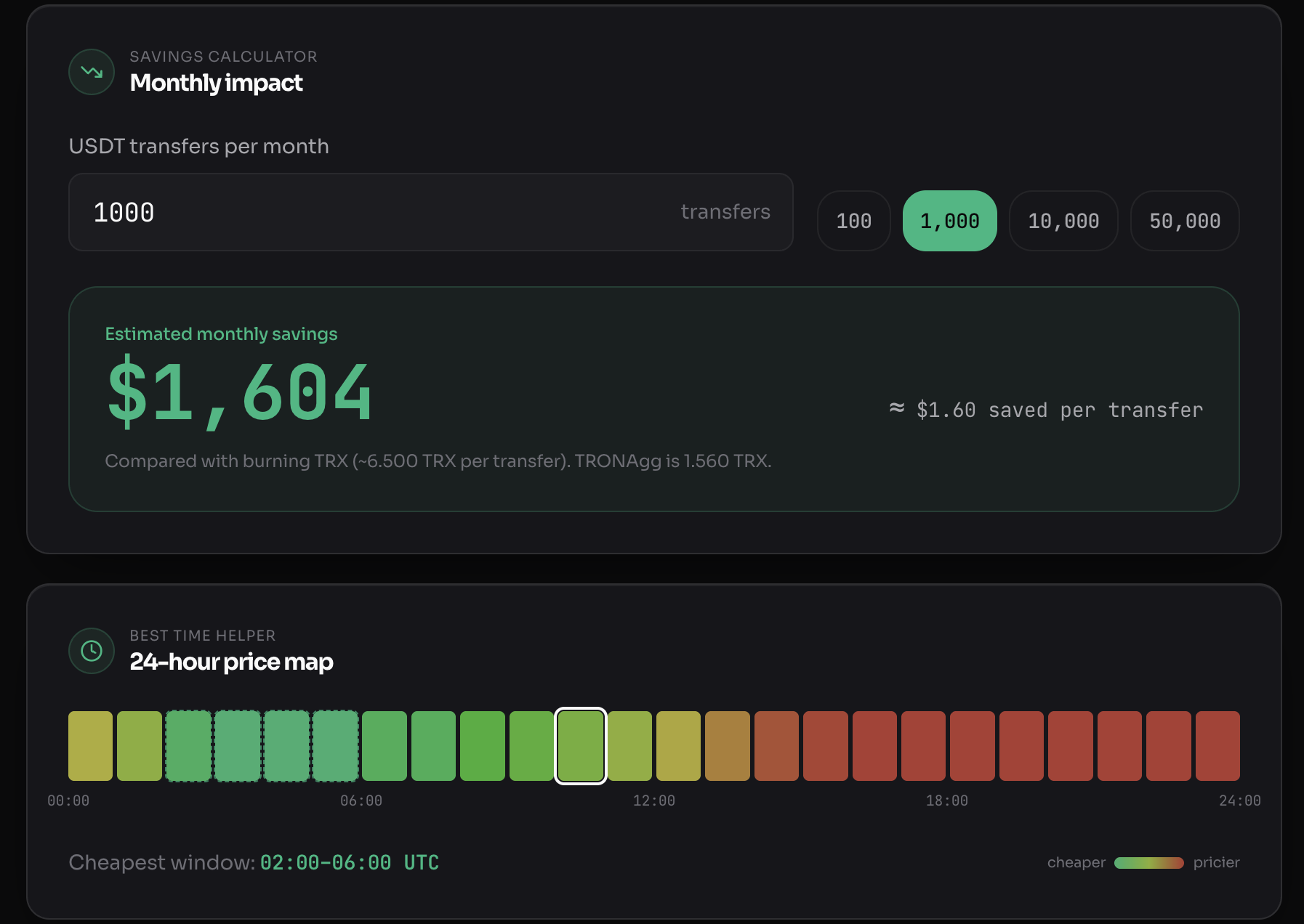 TronAgg savings calculator and 24-hour price map on the pricing page
